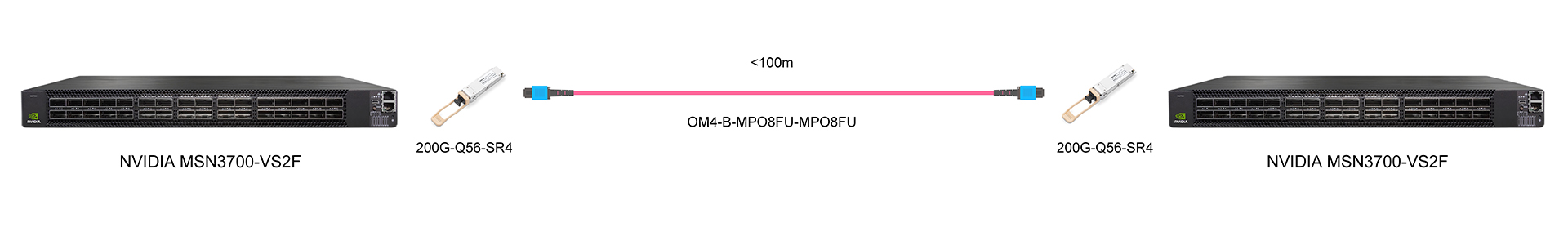 https://www.lsolink.com/wp-content/uploads/2025/06/产品连接图-OM4-B-MPO8FU-MPO8FU-200G-Interconnect.jpg