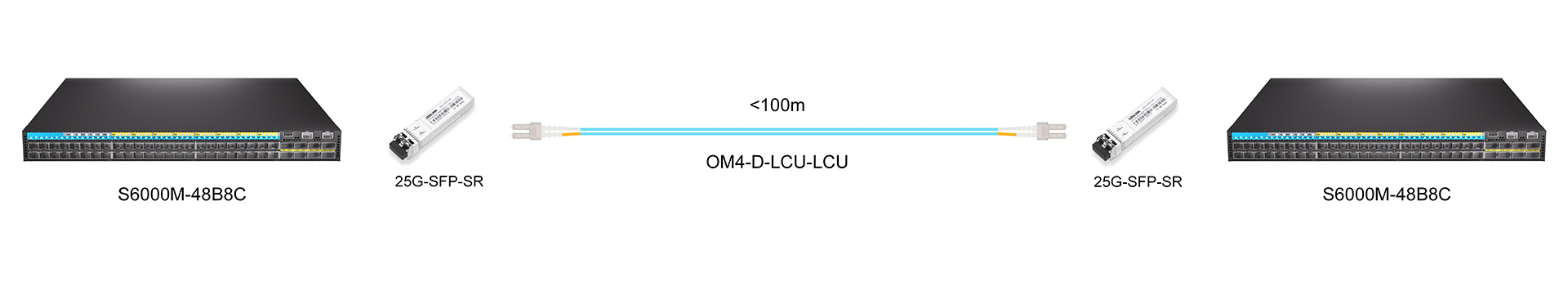 https://www.lsolink.com/wp-content/uploads/2025/06/产品连接图-OM4-D-LCU-LCU-25G-Interconnect.jpg