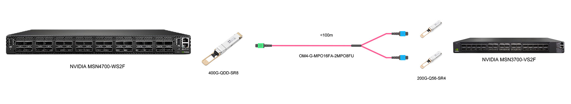 https://www.lsolink.com/wp-content/uploads/2025/06/产品连接图-OM4-G-MPO16FA-2MPO8FU-400G-to-2×200G-Breakout-Connection.jpg