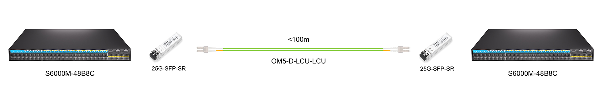 https://www.lsolink.com/wp-content/uploads/2025/06/产品连接图-OM5-D-LCU-LCU-25G-Interconnect.jpg