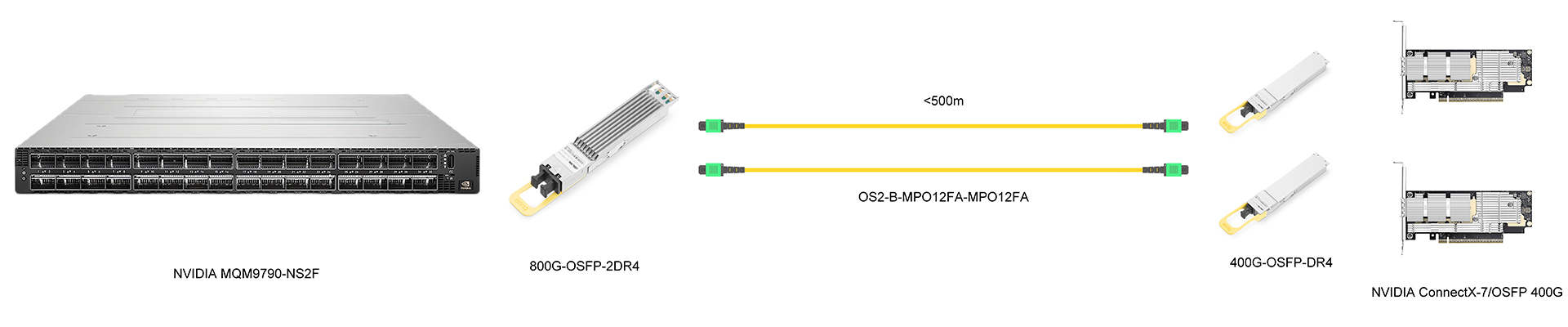 https://www.lsolink.com/wp-content/uploads/2025/06/产品连接图-OS2-B-MPO12FA-MPO12FA-400G-Parallel-Interconnect.jpg