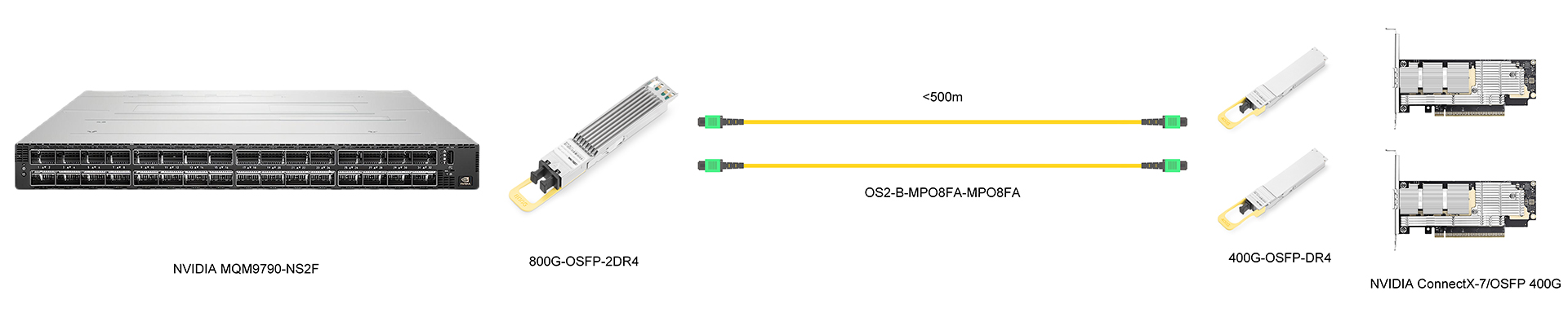 https://www.lsolink.com/wp-content/uploads/2025/06/产品连接图-OS2-B-MPO8FA-MPO8FA-400G-Parallel-Interconnect.jpg