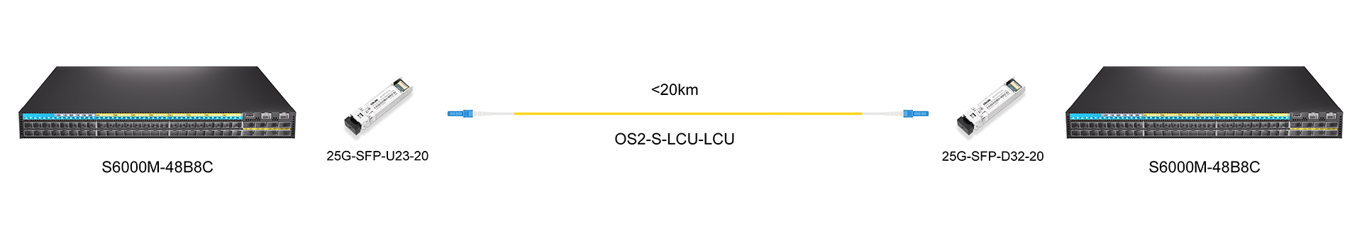 https://www.lsolink.com/wp-content/uploads/2025/06/产品连接图-OS2-S-LCU-LCU-BiDi-Connection.jpg