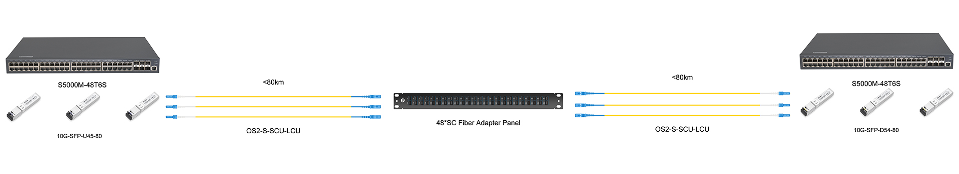 https://www.lsolink.com/wp-content/uploads/2025/06/产品连接图-OS2-S-SCU-LCU-Simplex-Conversion-Connection.jpg