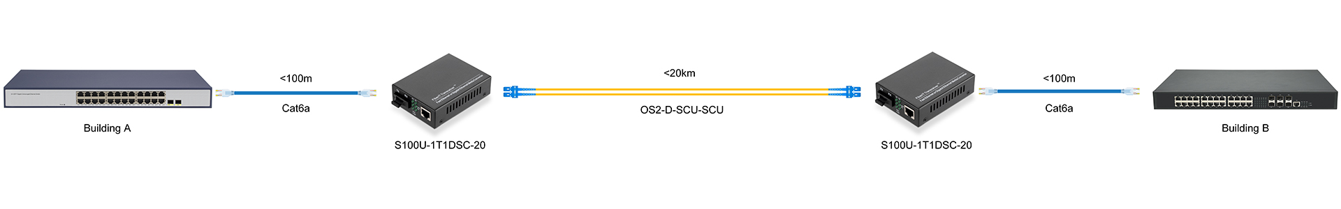 https://www.lsolink.com/wp-content/uploads/2025/06/产品连接图-S100U-1T1DSC-20-Building-A-to-B-Connection.jpg
