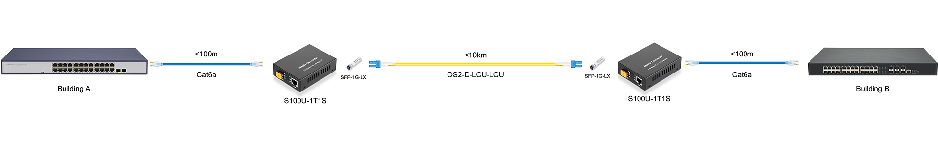 https://www.lsolink.com/wp-content/uploads/2025/06/产品连接图-S100U-1T1S-Building-A-to-B-Connection.jpg