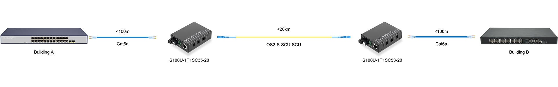 https://www.lsolink.com/wp-content/uploads/2025/06/产品连接图-S100U-1T1SC53-20-Building-A-to-B-Connection.jpg