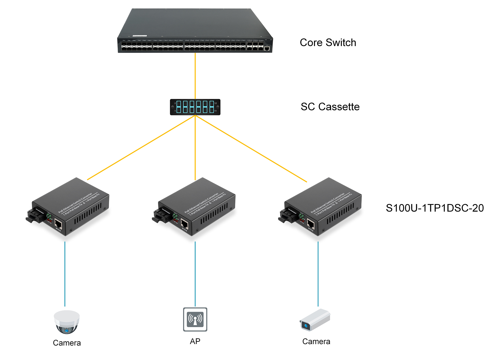 https://www.lsolink.com/wp-content/uploads/2025/06/产品连接图-S100U-1TP1DSC-20-Switch-to-Terminal-Device-Connection.jpg