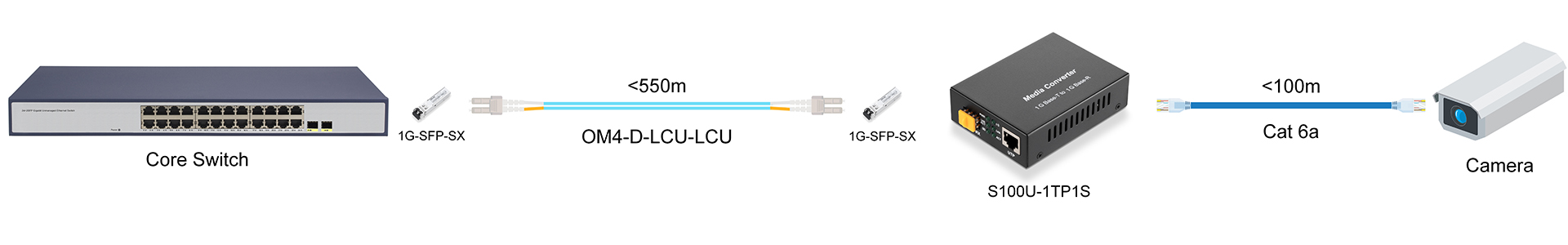 https://www.lsolink.com/wp-content/uploads/2025/06/产品连接图-S100U-1TP1S-Switch-to-Terminal-Device-Connection.jpg