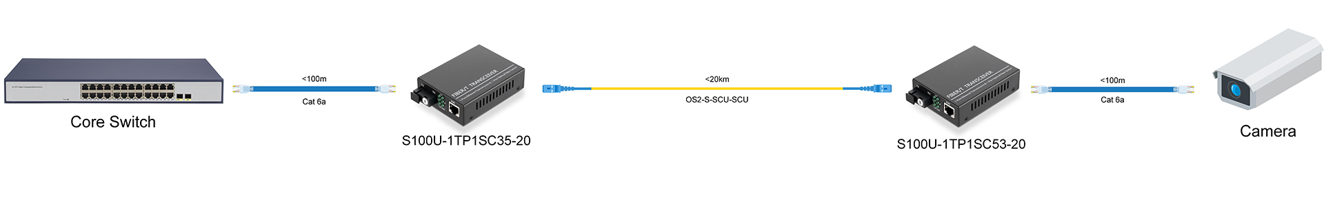 https://www.lsolink.com/wp-content/uploads/2025/06/产品连接图-S100U-1TP1SC35-20-Switch-to-Terminal-Device-Connection.jpg