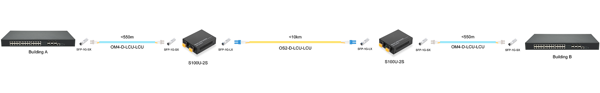 https://www.lsolink.com/wp-content/uploads/2025/06/产品连接图-S100U-2S-Building-A-to-B-Connection.jpg