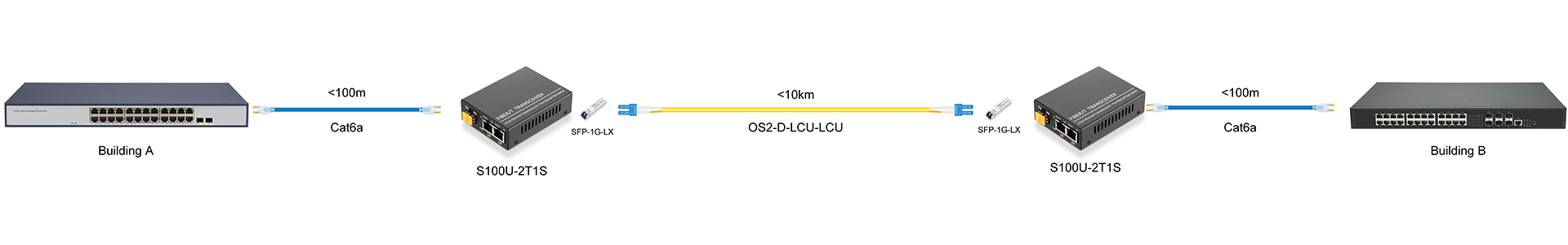 https://www.lsolink.com/wp-content/uploads/2025/06/产品连接图-S100U-2T1S-Building-A-to-B-Connection.jpg