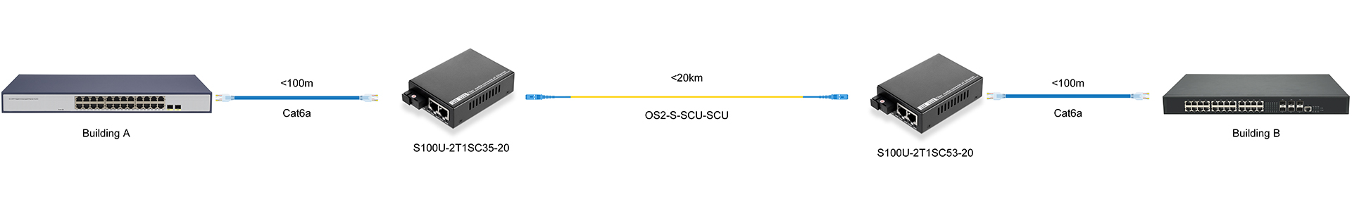 https://www.lsolink.com/wp-content/uploads/2025/06/产品连接图-S100U-2T1SC35-20-Building-A-to-B-Connection.jpg