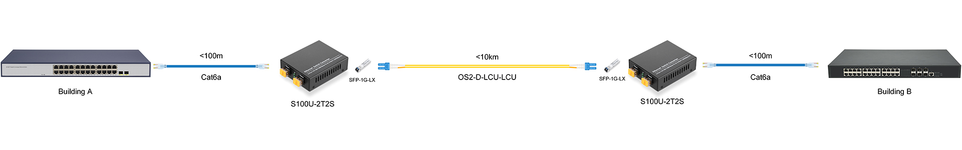 https://www.lsolink.com/wp-content/uploads/2025/06/产品连接图-S100U-2T2S-Building-A-to-B-Connection.jpg