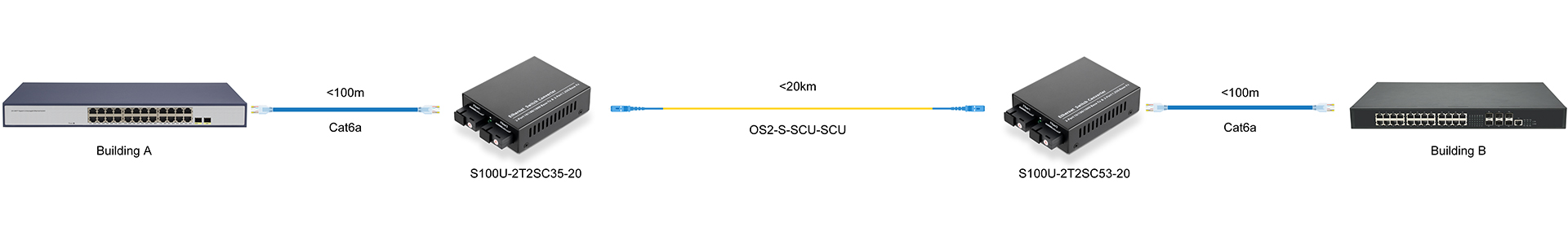 https://www.lsolink.com/wp-content/uploads/2025/06/产品连接图-S100U-2T2SC35-20-Building-A-to-B-Connection.jpg
