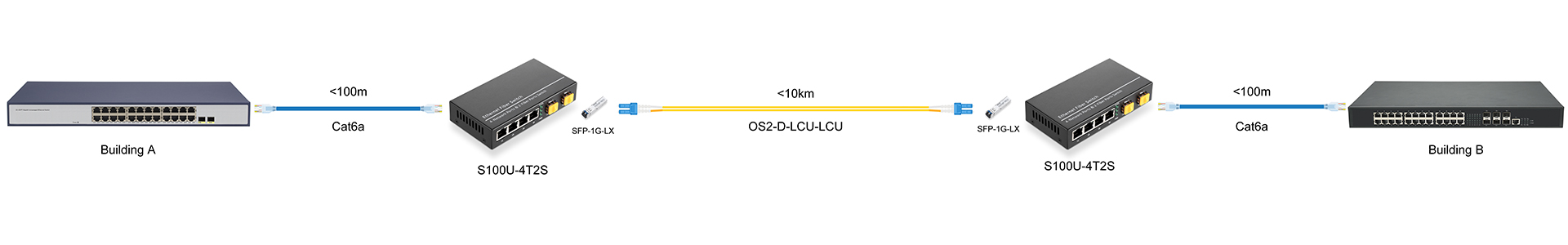 https://www.lsolink.com/wp-content/uploads/2025/06/产品连接图-S100U-4T2S-Building-A-to-B-Connection.jpg