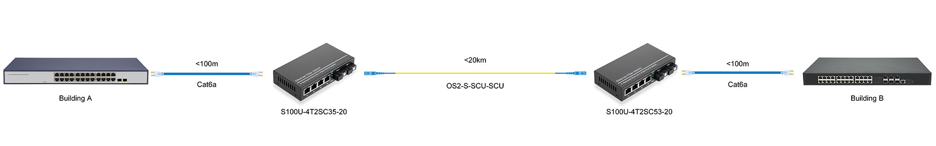 https://www.lsolink.com/wp-content/uploads/2025/06/产品连接图-S100U-4T2SC35-20-Building-A-to-B-Connection.jpg