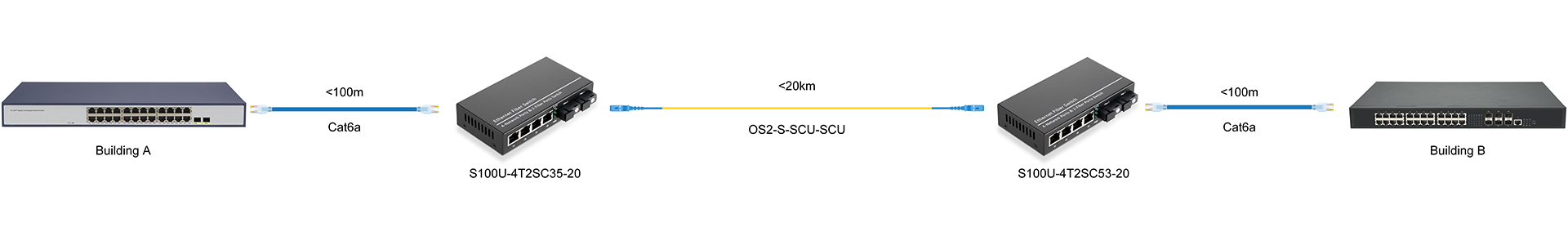 https://www.lsolink.com/wp-content/uploads/2025/06/产品连接图-S100U-4T2SC53-20-Building-A-to-B-Connection.jpg