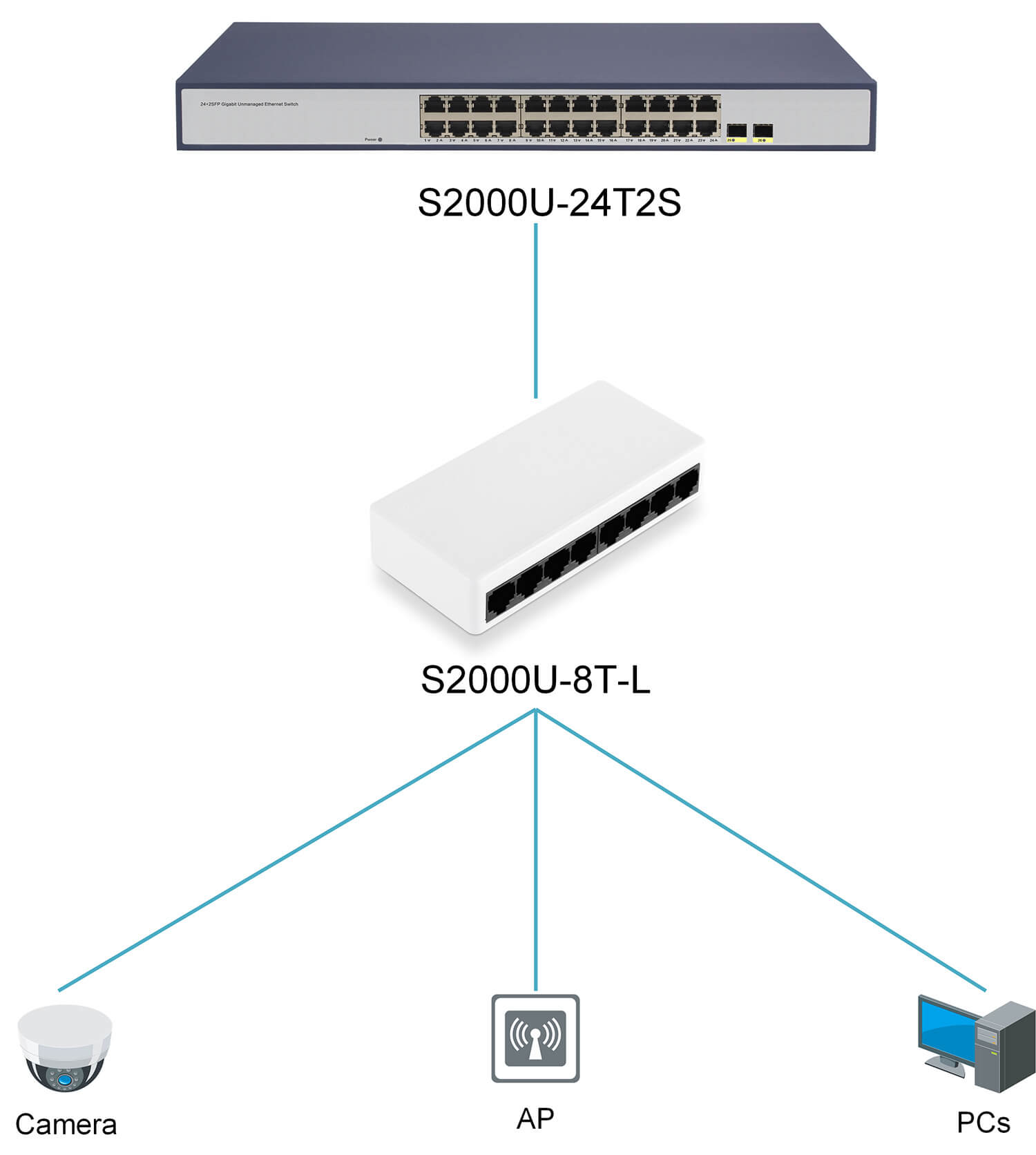https://www.lsolink.com/wp-content/uploads/2025/06/产品连接图-S2000U-24T2S-SMB-Core-Switch.jpg