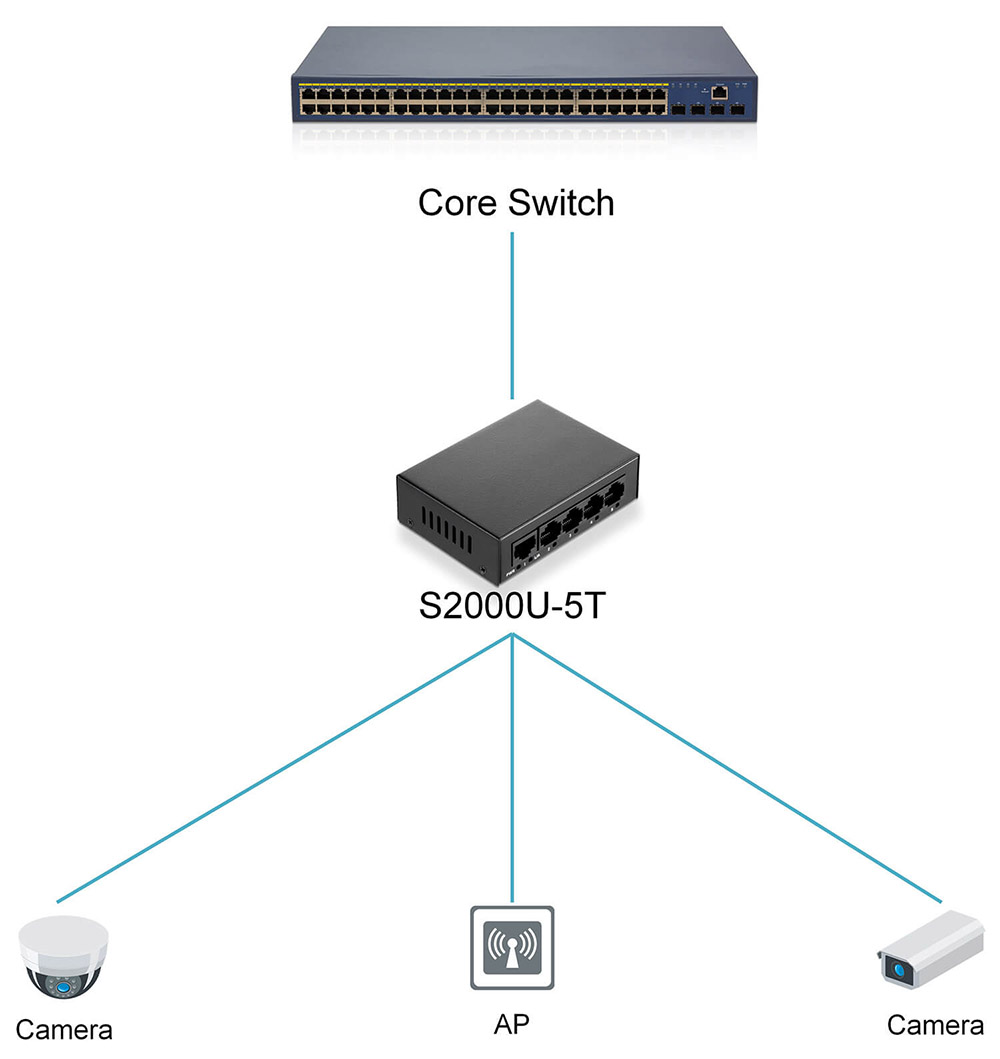 https://www.lsolink.com/wp-content/uploads/2025/06/产品连接图-S2000U-5T-Switch-to-Terminal-Device-Connection-1.jpg