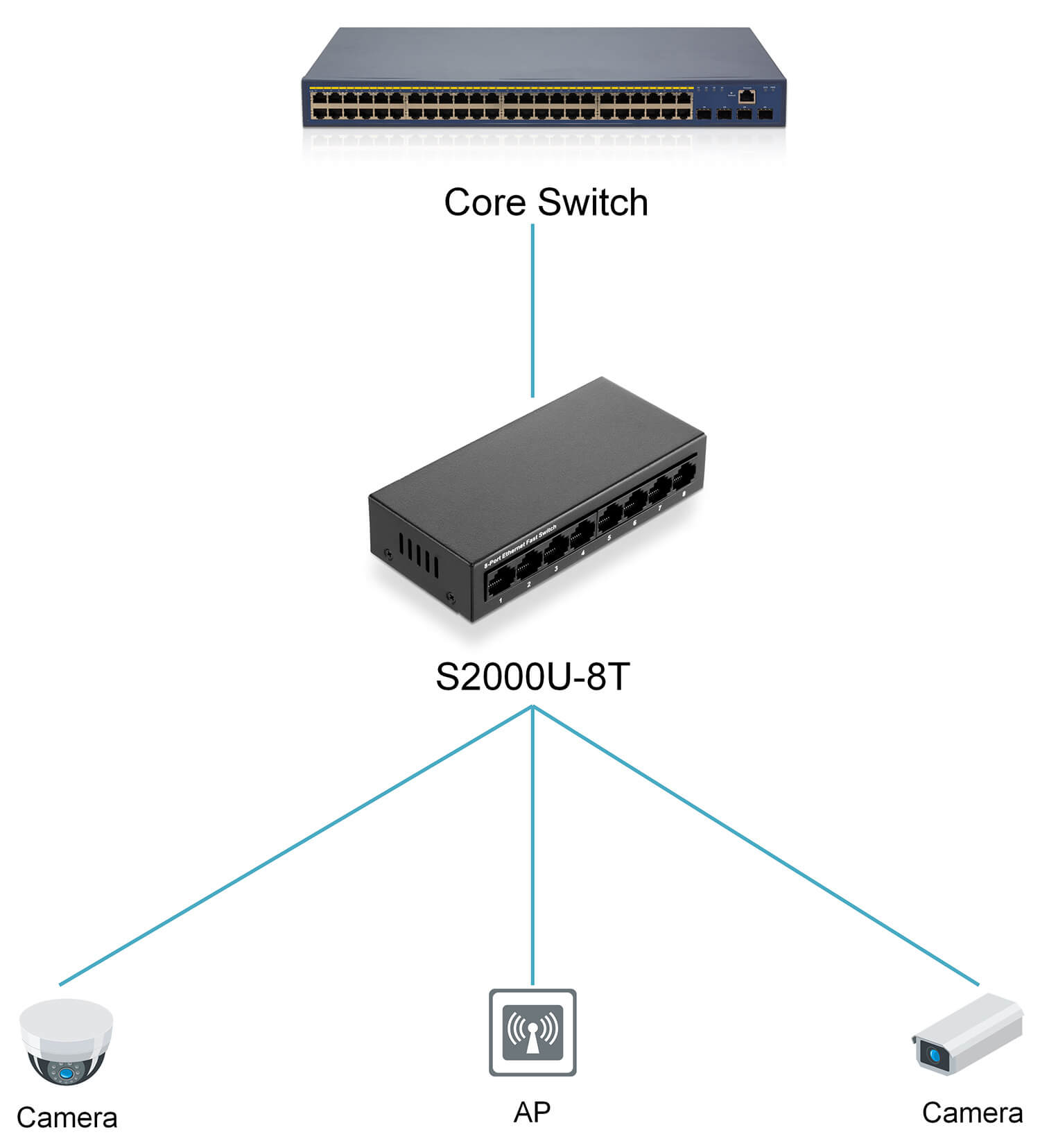 https://www.lsolink.com/wp-content/uploads/2025/06/产品连接图-S2000U-8T-Switch-to-Terminal-Device-Connection.jpg