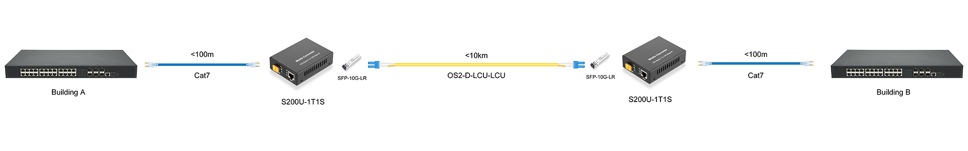 https://www.lsolink.com/wp-content/uploads/2025/06/产品连接图-S200U-1T1S-Building-A-to-B-Connection.jpg
