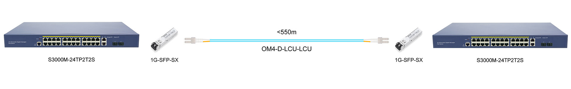 https://www.lsolink.com/wp-content/uploads/2025/06/产品连接图-S3000M-24TP2T2S-1G-Interconnect.jpg