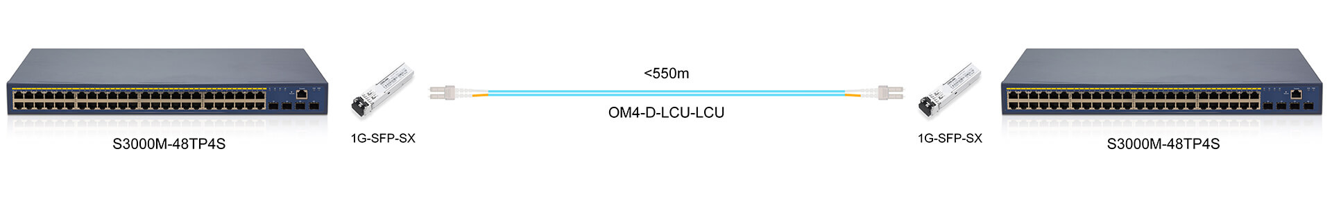 https://www.lsolink.com/wp-content/uploads/2025/06/产品连接图-S3000M-48TP4S-1G-Interconnect.jpg