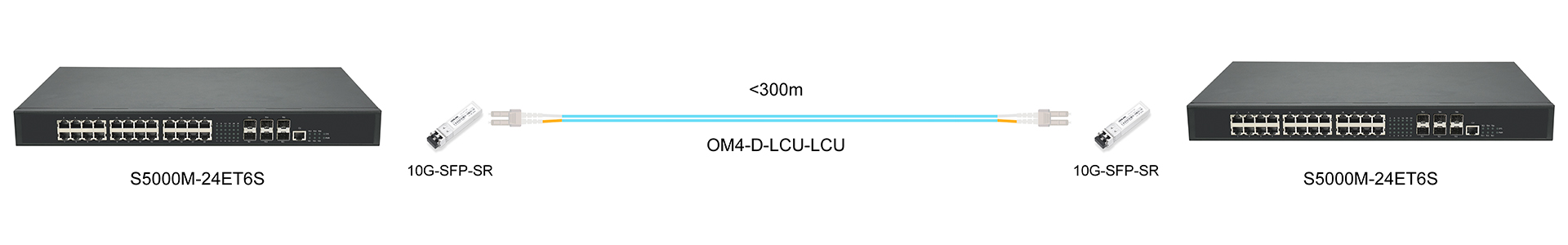 https://www.lsolink.com/wp-content/uploads/2025/06/产品连接图-S5000M-24ET6S-10G-Interconnect.jpg