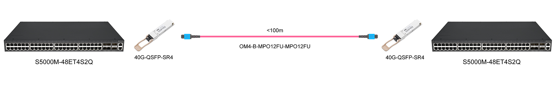 https://www.lsolink.com/wp-content/uploads/2025/06/产品连接图-S5000M-48ET4S2Q-40G-Interconnect.jpg