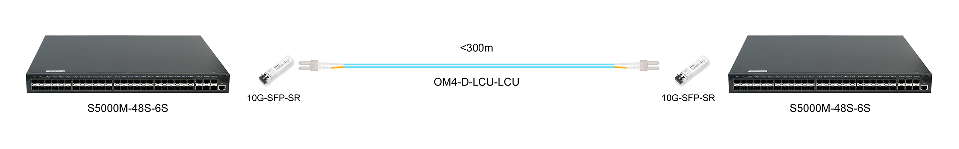 https://www.lsolink.com/wp-content/uploads/2025/06/产品连接图-S5000M-48S-6S-10G-Interconnect.jpg