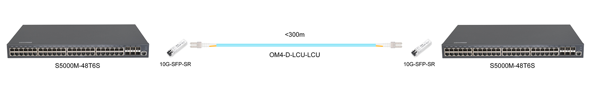 https://www.lsolink.com/wp-content/uploads/2025/06/产品连接图-S5000M-48T6S-10G-Interconnect.jpg