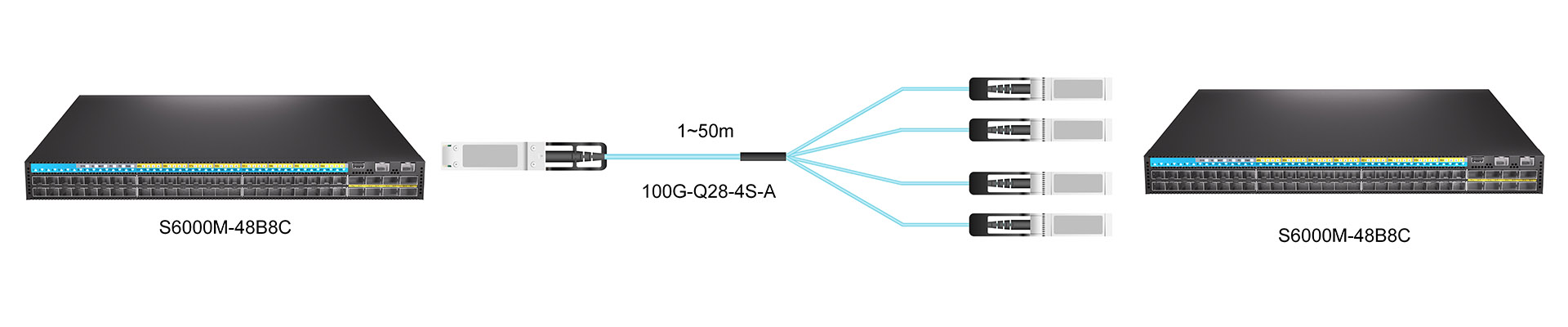 https://www.lsolink.com/wp-content/uploads/2025/07/产品连接图-100G-Q28-4S-A-100G-to-4×25G-Breakout-Connection.jpg