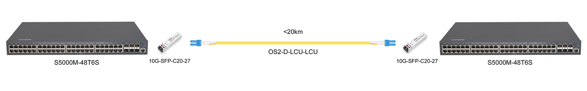 https://www.lsolink.com/wp-content/uploads/2025/07/产品连接图-10G-SFP-C20-xx-10G-CWDM-Direct-Connection.jpg