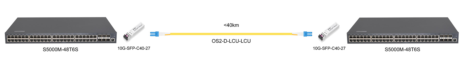 https://www.lsolink.com/wp-content/uploads/2025/07/产品连接图-10G-SFP-C40-xx-10G-CWDM-Direct-Connection.jpg