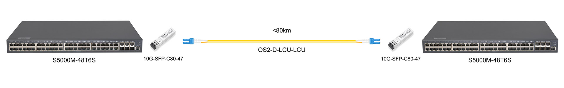 https://www.lsolink.com/wp-content/uploads/2025/07/产品连接图-10G-SFP-C80-xx-10G-CWDM-Direct-Connection.jpg