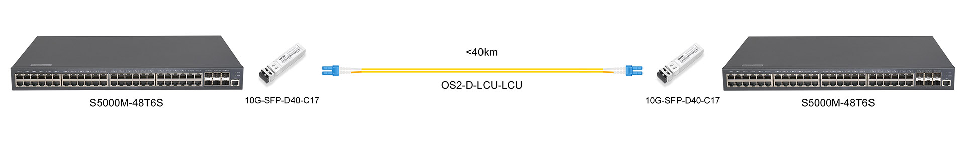 https://www.lsolink.com/wp-content/uploads/2025/07/产品连接图-10G-SFP-D40-Cxx-10G-DWDM-Direct-Connection.jpg