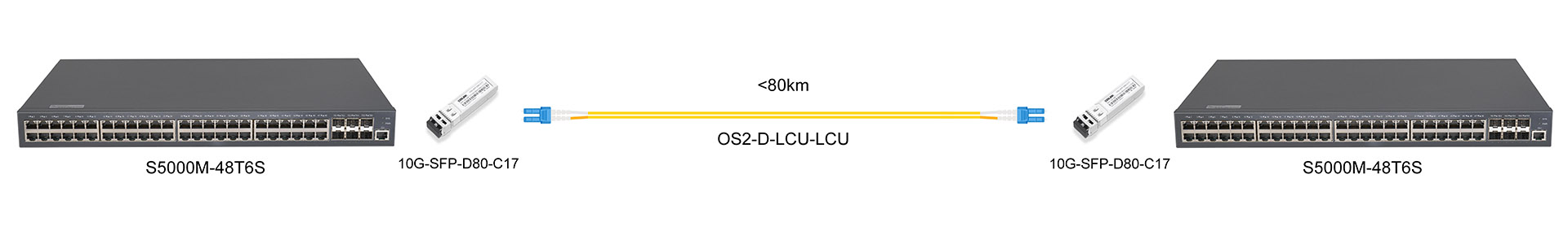 https://www.lsolink.com/wp-content/uploads/2025/07/产品连接图-10G-SFP-D80-Cxx-10G-DWDM-Direct-Connection.jpg
