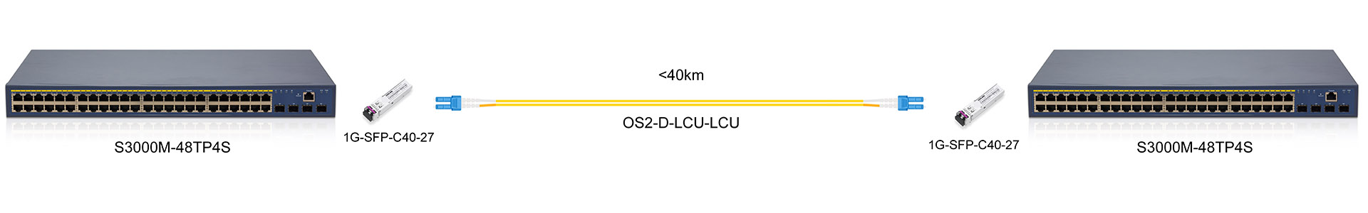 https://www.lsolink.com/wp-content/uploads/2025/07/产品连接图-1G-SFP-C40-1G-CWDM-Direct-Connection.jpg