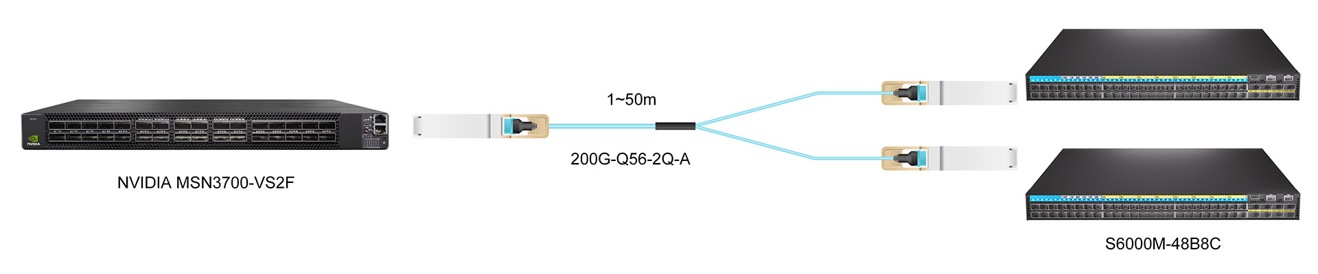 https://www.lsolink.com/wp-content/uploads/2025/07/产品连接图-200G-Q56-2Q-A-200G-to-2×100G-Breakout-Connection.jpg