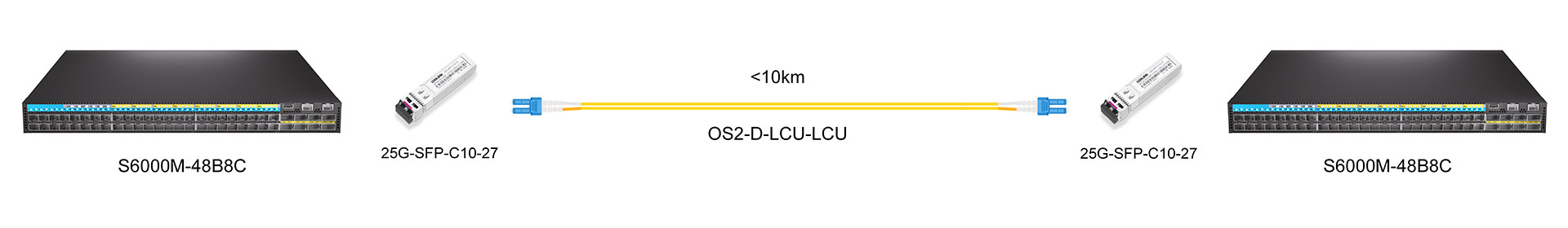 https://www.lsolink.com/wp-content/uploads/2025/07/产品连接图-25G-SFP-C10-xx-25G-CWDM-Direct-Connection.jpg