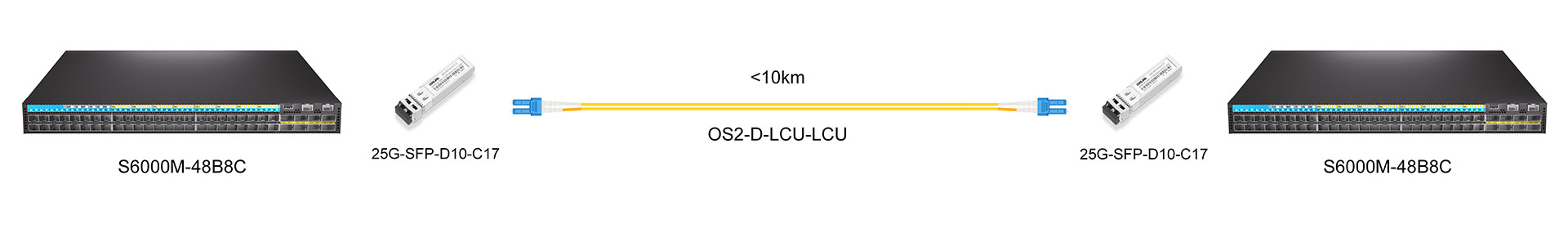 https://www.lsolink.com/wp-content/uploads/2025/07/产品连接图-25G-SFP-D10-Cxx-25G-DWDM-Direct-Connection.jpg