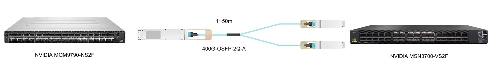 https://www.lsolink.com/wp-content/uploads/2025/07/产品连接图-400G-OSFP-2Q-A-400G-to-2×200G-Breakout-Connection.jpg