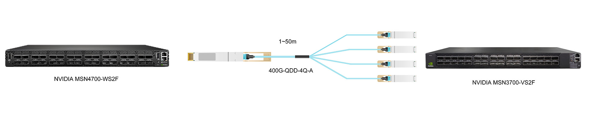 https://www.lsolink.com/wp-content/uploads/2025/07/产品连接图-400G-QDD-4Q-A-400G-to-4×100G-Breakout-Connection.jpg