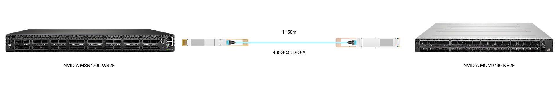 https://www.lsolink.com/wp-content/uploads/2025/07/产品连接图-400G-QDD-O-A.jpg