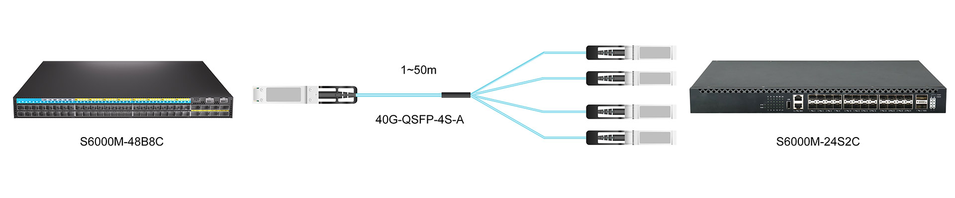 https://www.lsolink.com/wp-content/uploads/2025/07/产品连接图-40G-QSFP-4S-A-40G-to-4×10G-Breakout-Connection.jpg