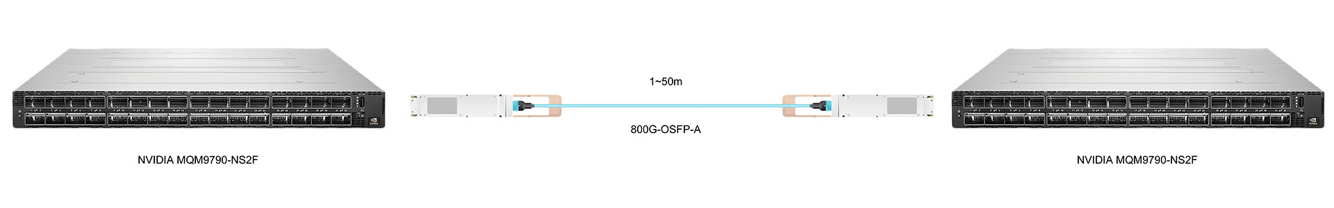 https://www.lsolink.com/wp-content/uploads/2025/07/产品连接图-800G-OSFP-A-800G-Direct-Connection.jpg
