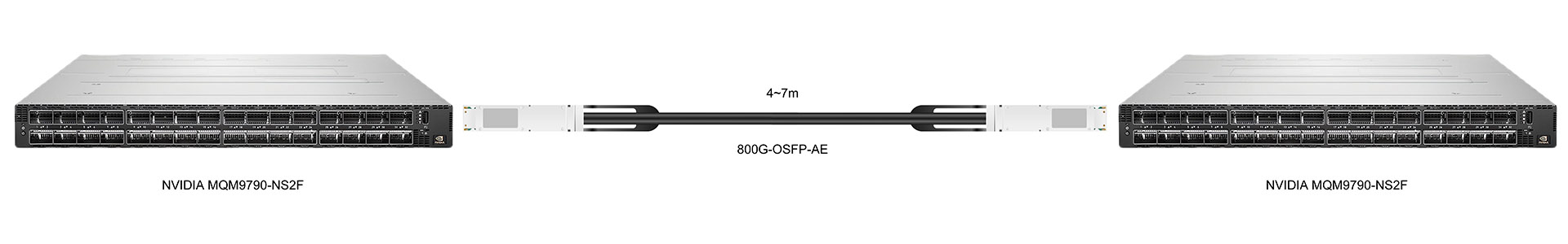 https://www.lsolink.com/wp-content/uploads/2025/07/产品连接图-800G-OSFP-AE-800G-Direct-Connection.jpg