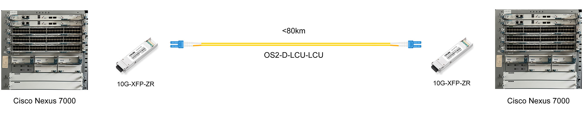 https://www.lsolink.com/wp-content/uploads/2025/08/产品连接图-10G-XFP-ZR-10G-Direct-Connection.jpg