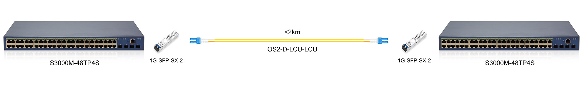 https://www.lsolink.com/wp-content/uploads/2025/08/产品连接图-1G-SFP-SX-1G-Direct-Connection.jpg